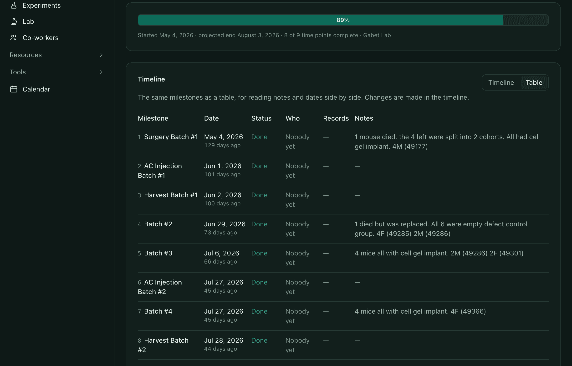 The same milestones as a table, for reading them side by side